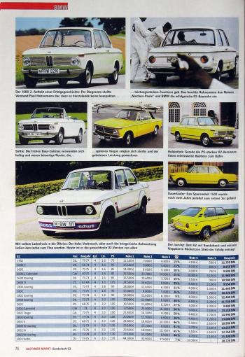 Bild: Nullzwo-Preise 2014